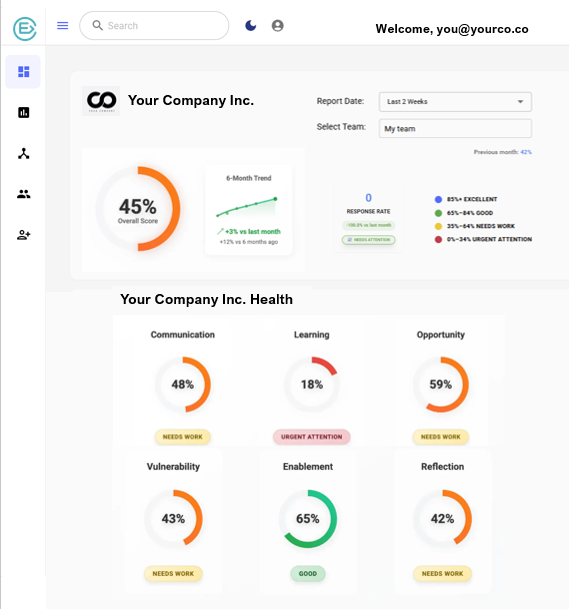 Clover ERA Employee Engagement Dashboard showing real-time team engagement metrics, CLOVER framework dimensions, action recommendations, and manager insights for reducing turnover and improving workplace culture